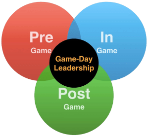 Game-Day Leadership