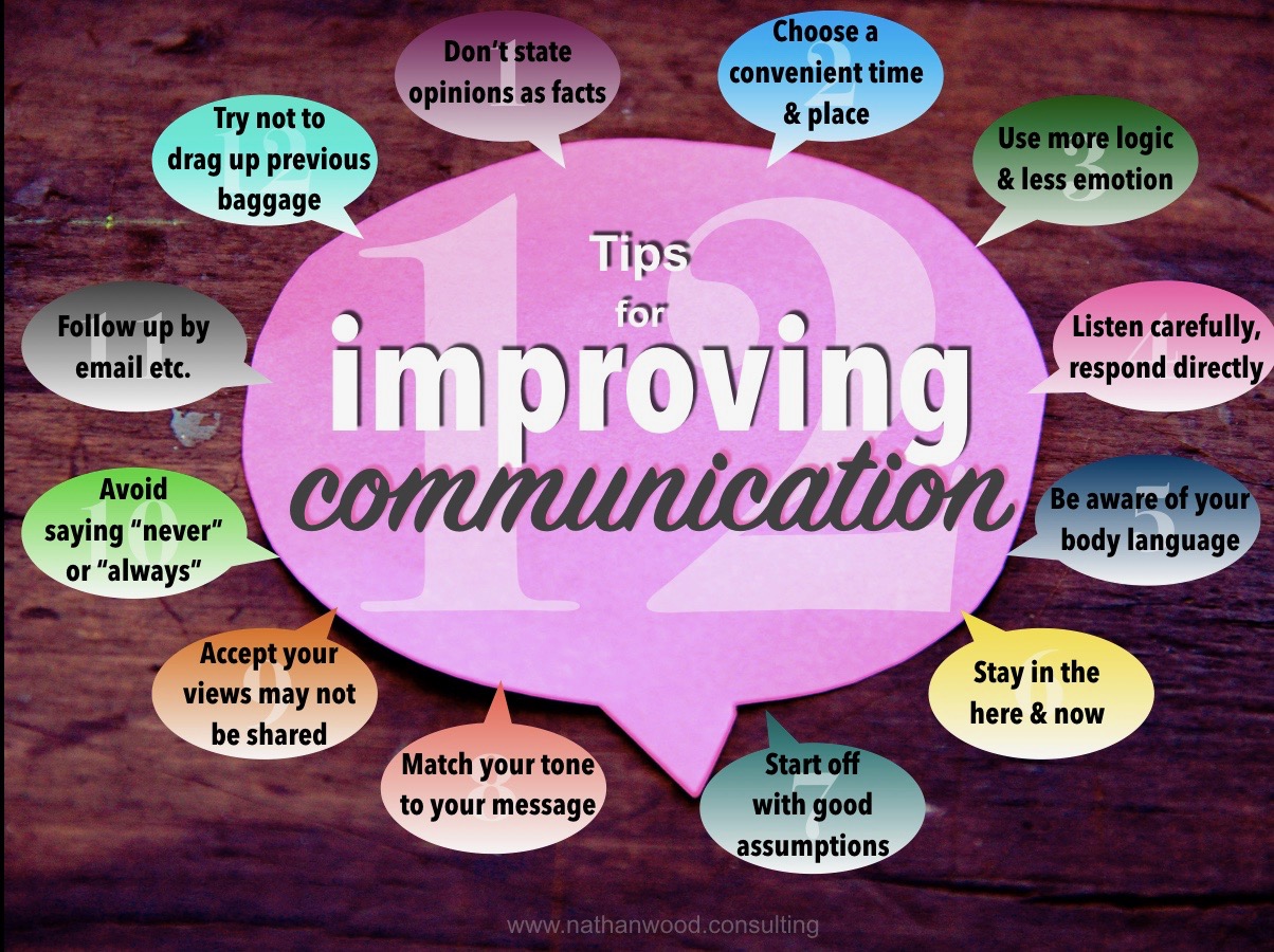 12 Tips for Improving Communication | Nathan Wood Consulting