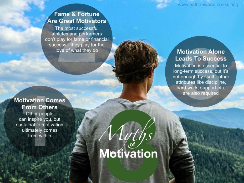 Motivation Myth 3 Myths of Motivation