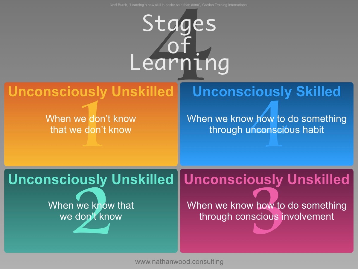 4 Stages of Learning | Nathan Wood Consulting