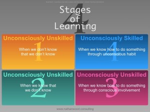 4 Stages of Learning | Nathan Wood Consulting