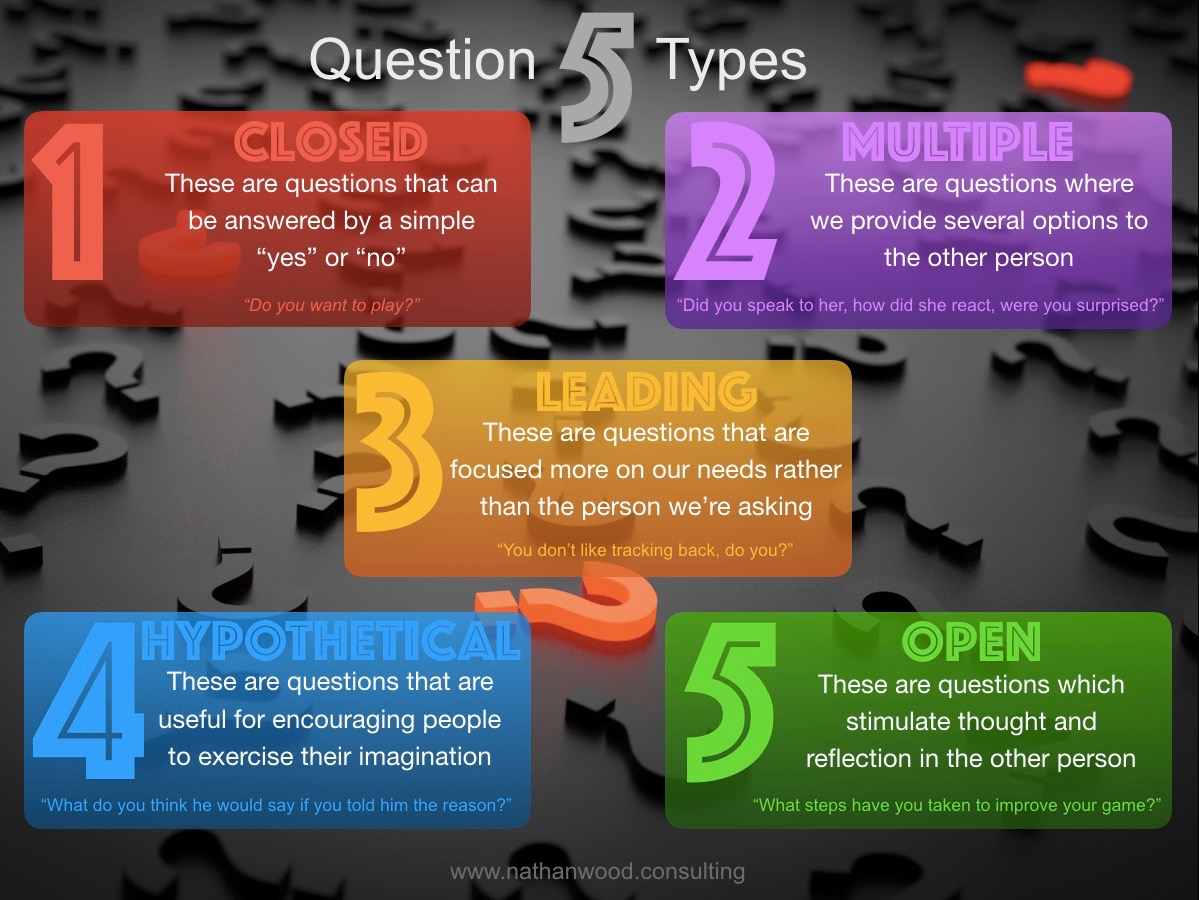 5 Question Types | Nathan Wood Consulting