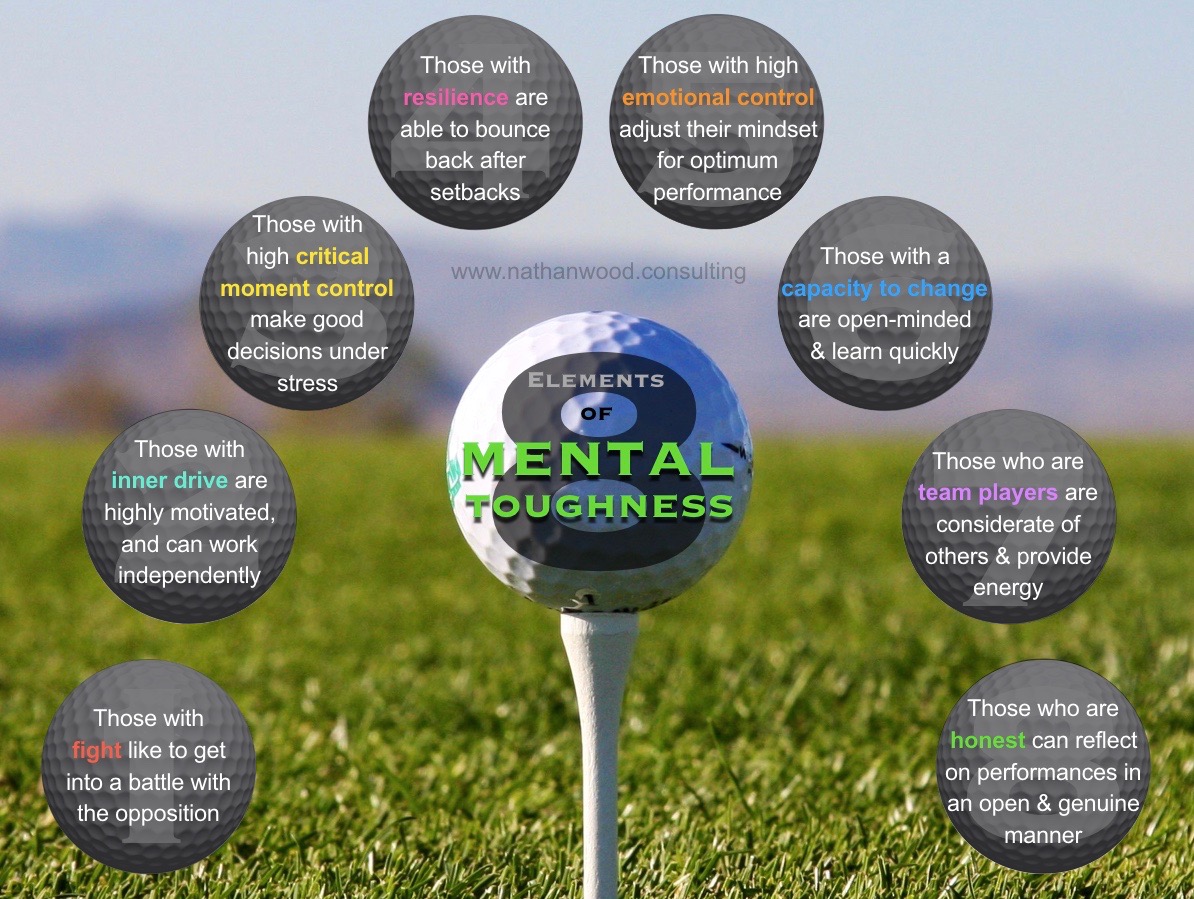 8 Elements of Mental Toughness | Nathan Wood Consulting