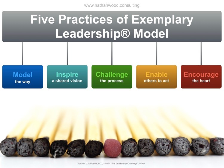 Five Practices of Exemplary Leadership Model | Nathan Wood Consulting