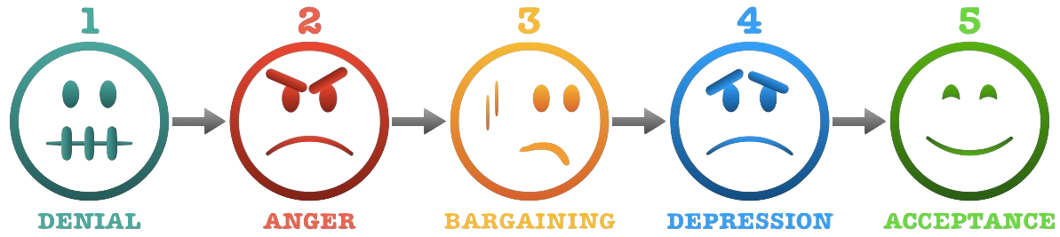 The Five Stages of Grief Model